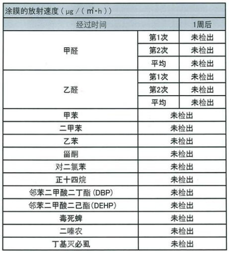 �h����ȫ���ܙz�y