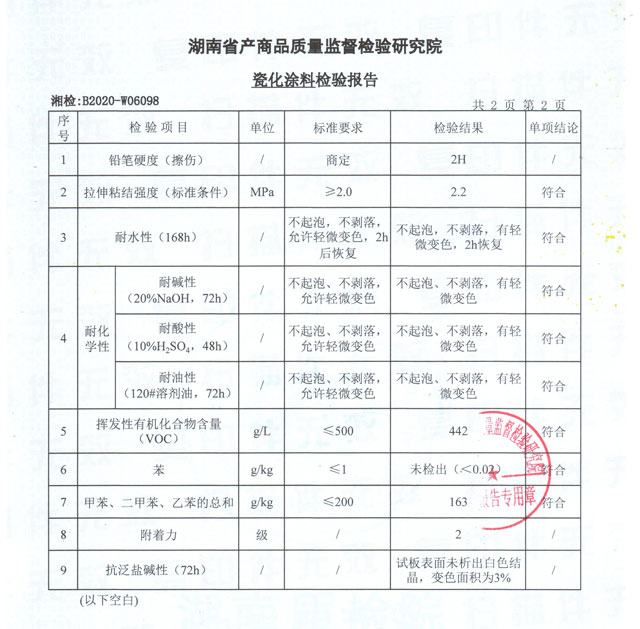 �ɻ�Ϳ�ϙz���