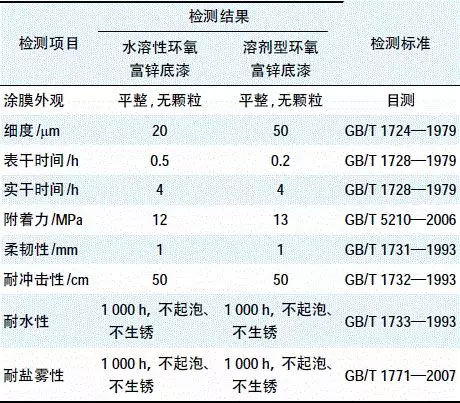 ������ˮ�ԭh(hu��n)�����\������Ƃ�